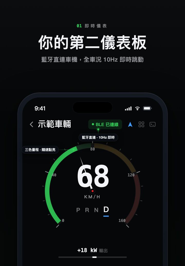 你的第二儀表板：藍牙直連儀表，全車況即時跳動