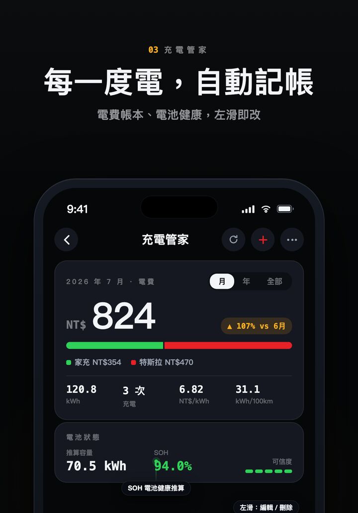 每一度電，自動記帳：充電管家的電價與帳本